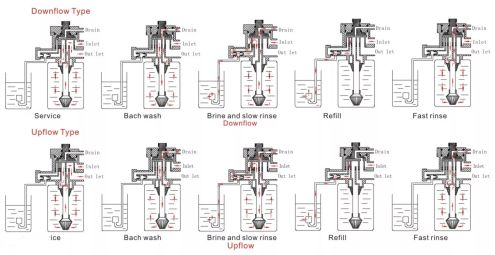 닛산 벤트 컨트롤 밸브