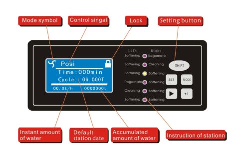 automatic water flow controller